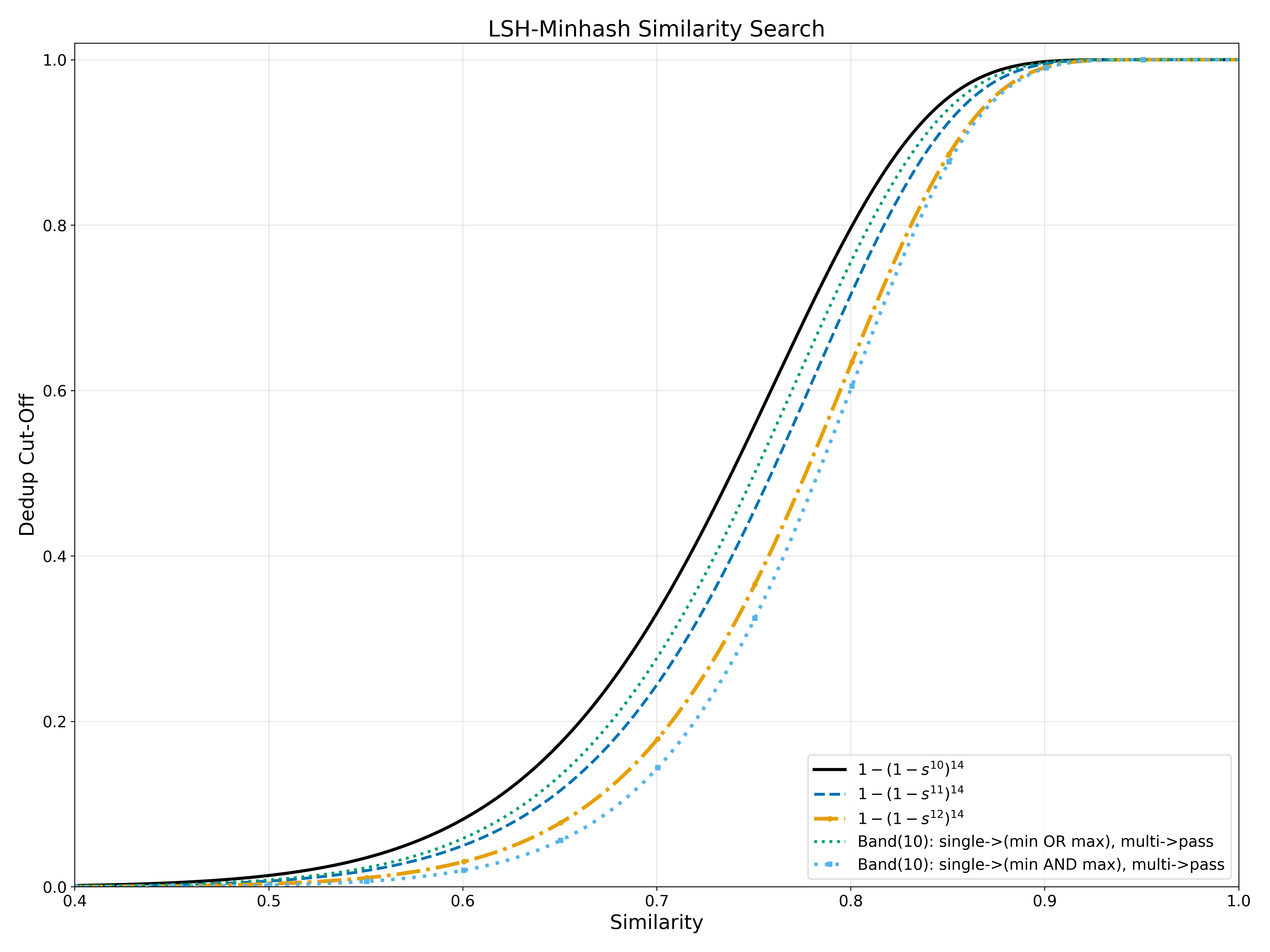 Query probability linear